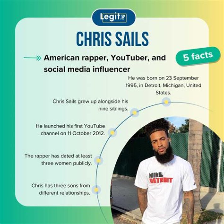 Chris Sails – Celebsgraphy