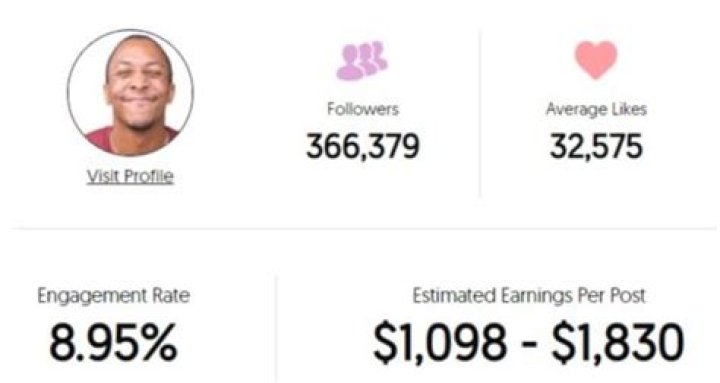 Dexton Crutchfield Age | Wiki, Net worth, Bio, Height, Girlfriend ?