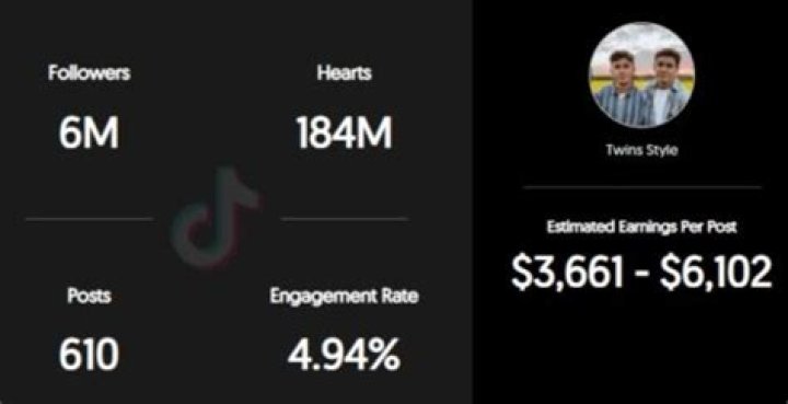 Hubert Twinsstyle Age | Wiki, Net worth, Bio, Height, Girlfriend?