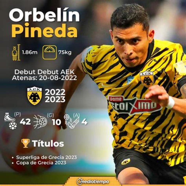 Orbelin Pineda – Celebsgraphy