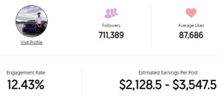 Stradman Net Worth 2023: Genuine Estimation with Proof Age