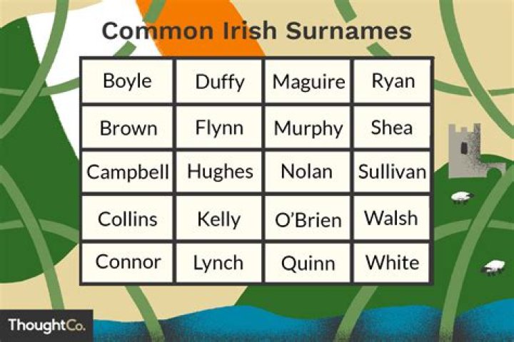 Surnames: B